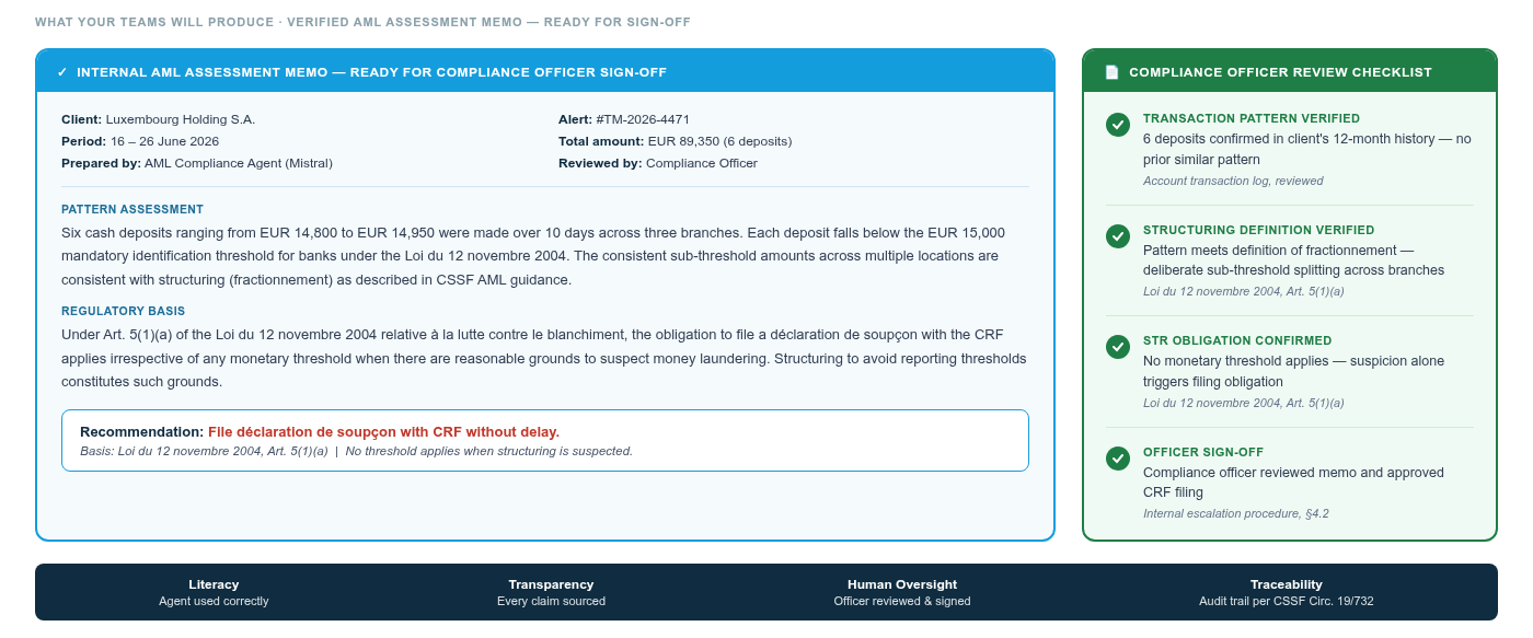 AML assessment memo with regulatory tracing — output from the Finance AI course